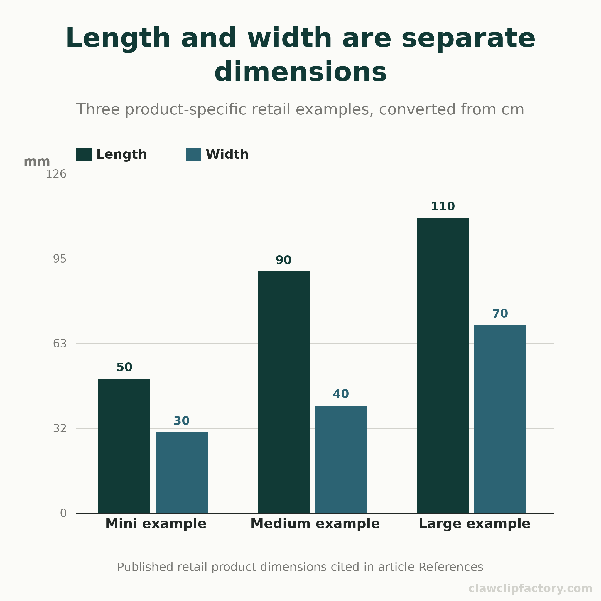Paired length and width bars for retail Mini 50×30 mm, Medium 90×40 mm and Large 110×70 mm examples