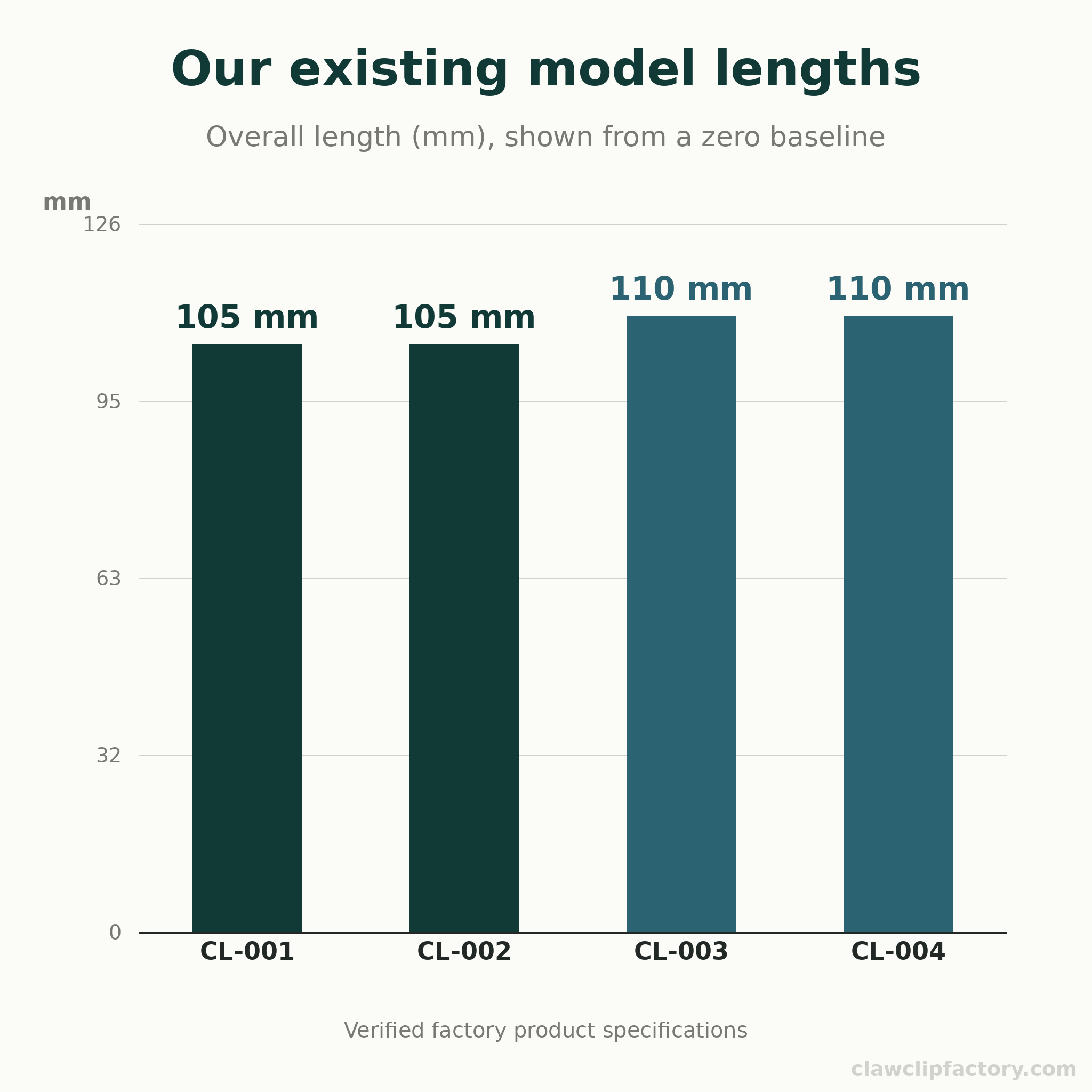 Overall lengths of CL-001 and CL-002 at 105 mm, and CL-003 and CL-004 at 110 mm